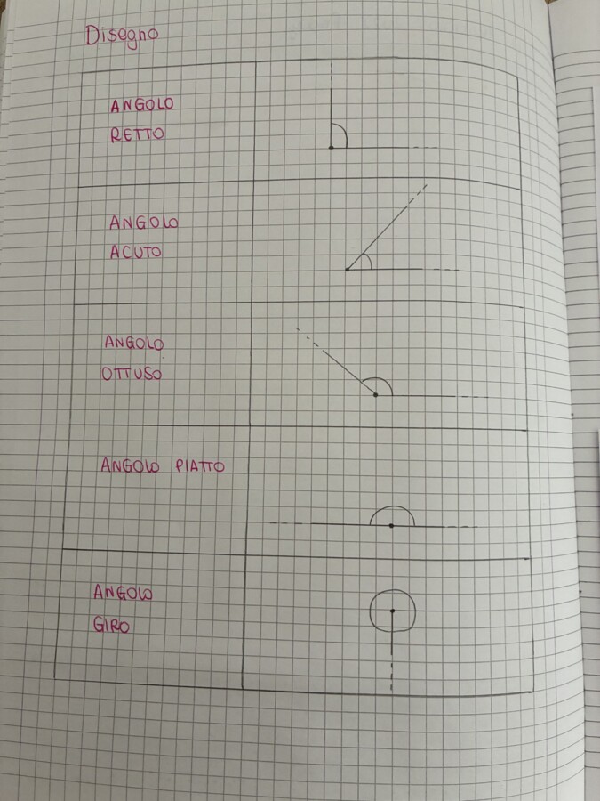 Quaderno GEOMETRICA classe TERZA (SECONDA PARTE)