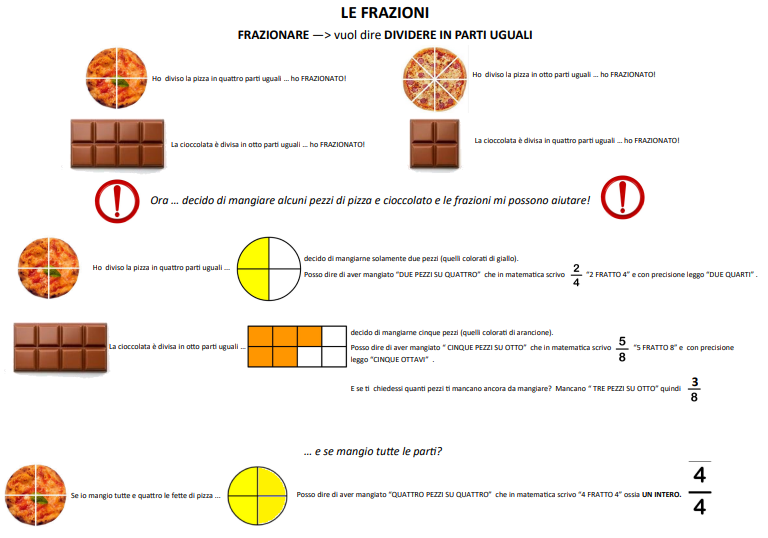 MATEMATICA- Le frazioni