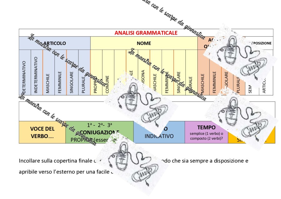 Strumento compensativo ANALISI GRAMMATICALE
