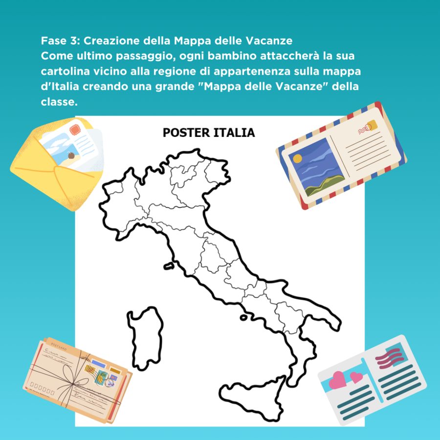 Accoglienza Classe 5° - La Cartolina delle Vacanze ⛱️🏕 Un Viaggio tra le Regioni d'Italia