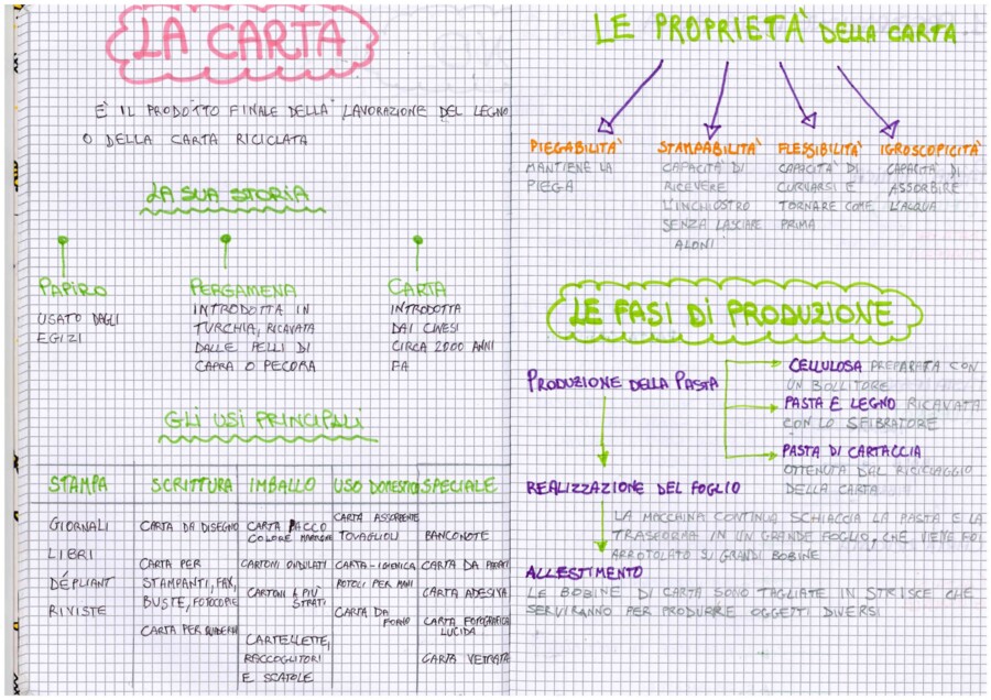 QUADERNO DI TECNOLOGIA per la 1° MEDIA