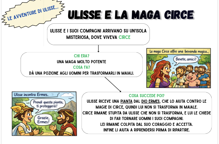l'Odissea percorso facilitato