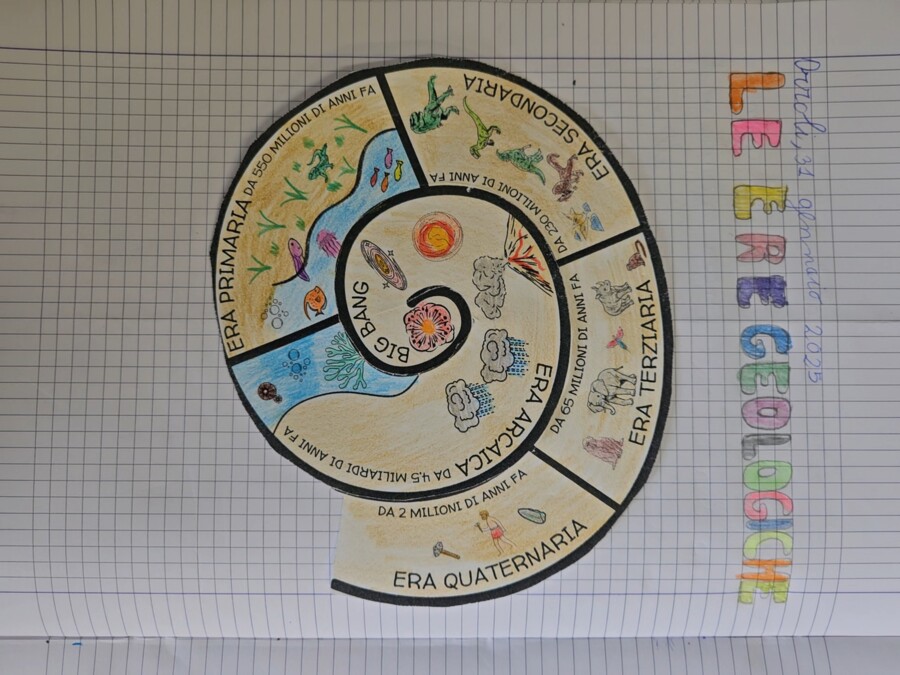 Spirale delle ere geologiche