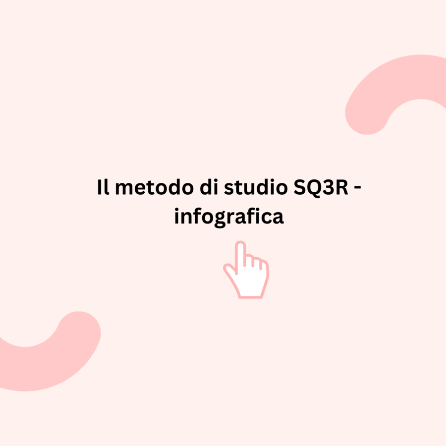 Il metodo di studio SQ3R - infografica