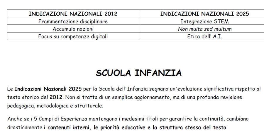 Riassunto delle nuove Indicazioni Nazionali 2025