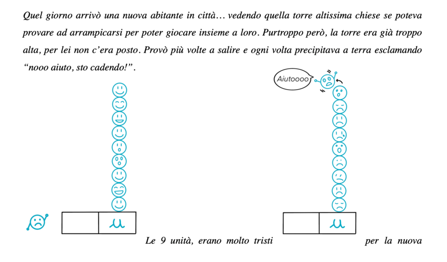 Il numero 10 e la decina - Classe prima