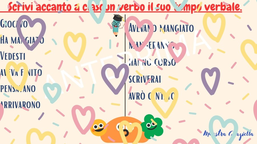🎓 Il modo indicativo - Presentazione interattiva