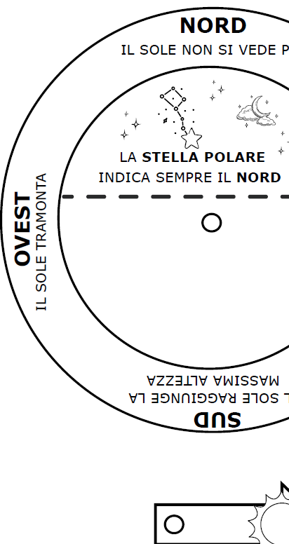 🧭 Orientamento, punti di riferimento, punti cardinali, bussola, Stella Polare e Rosa dei Venti 📚 Percorso completo di geografia per la scuola primaria