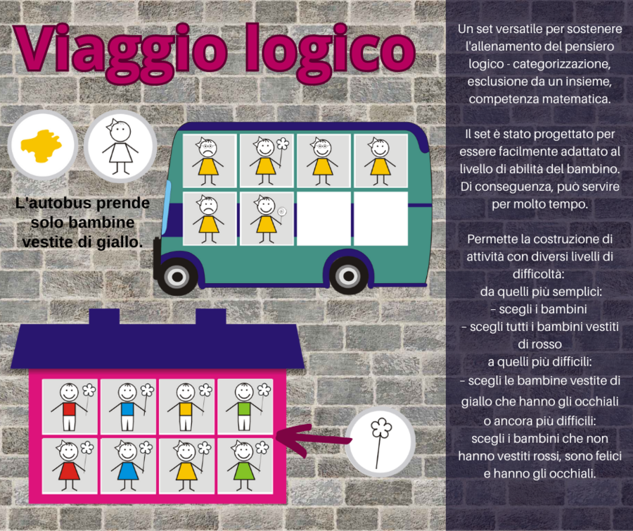 Viaggio logico. Un set versatile per sostenere l'allenamento del pensiero logico.