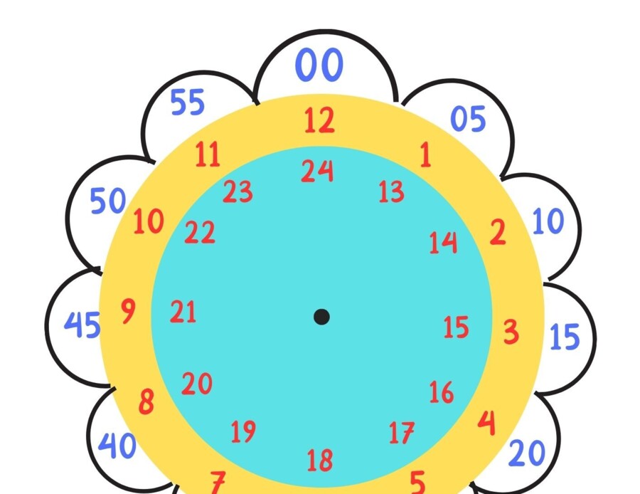 Il mio orologio