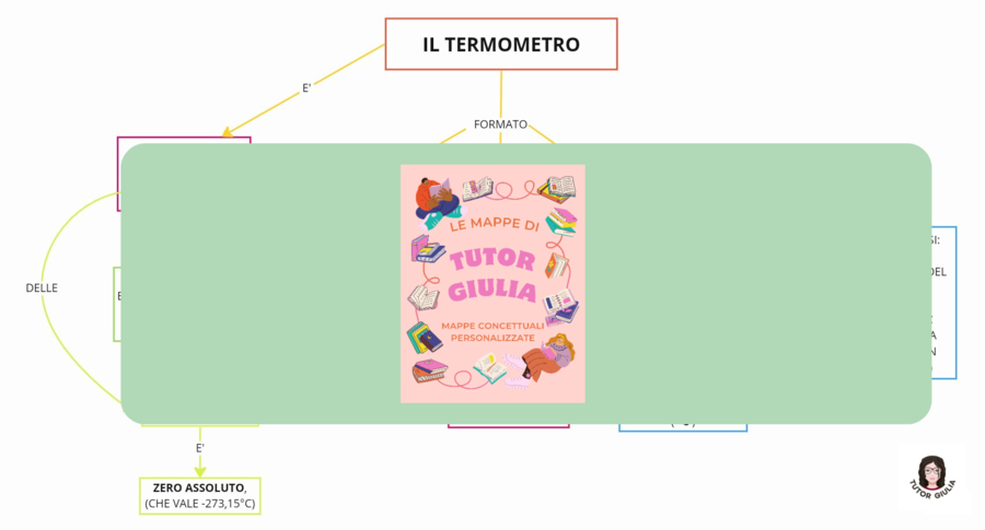 IL TERMOMETRO