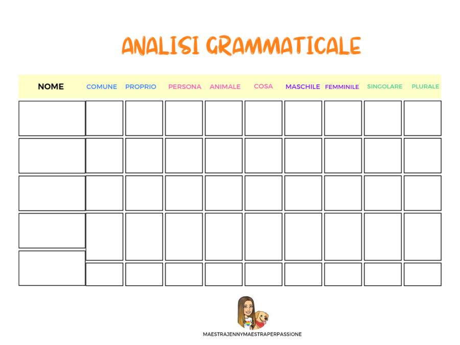 Analisi grammaticale