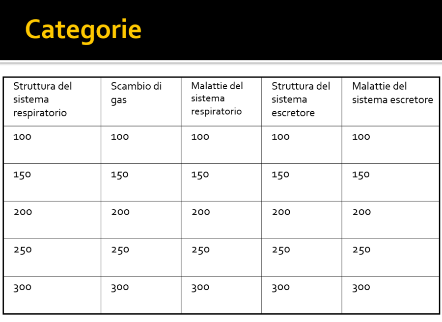 VaBank - sistema respiratorio ed escretore