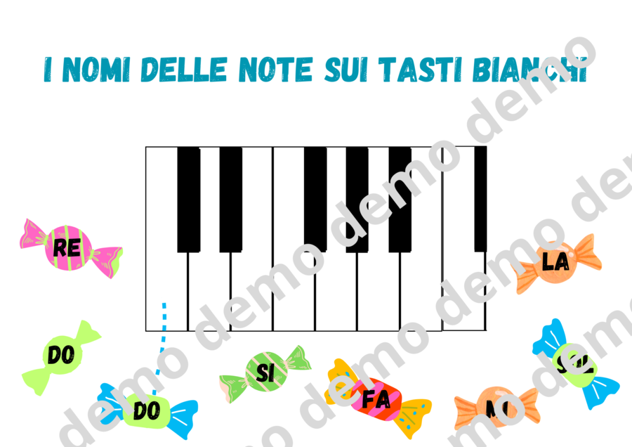 I nomi delle note sui tasti bianchi