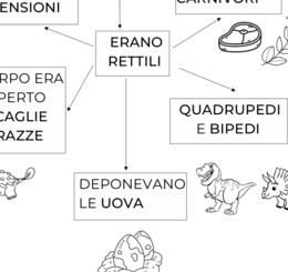 Dinosauri - TEORIA - fa parte del materiale didattico “TUTTO SUI DINOSAURI”