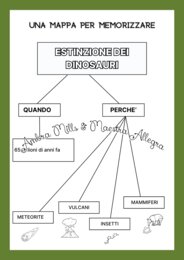 Il Giurassico e i Dinosauri