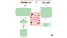 GLI ELEMENTI E I COMPOSTI