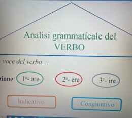 Schema analisi verbo