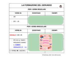 SPAGNOLO: LA FORMAZIONE DEL GERUNDIO