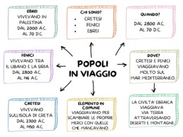 POPOLI IN VIAGGIO