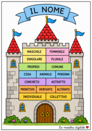 Analisi Grammaticale e Strumenti Interattivi | PDF Stampabile per la Scuola Primaria