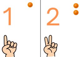 I numeri