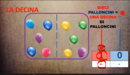 LA DECINA .NUMERI DA 10 A 15