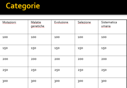 VaBank gioco - genetica