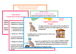 Il gatto e la gallina; Esopo