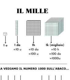 Il Mille – Percorso completo! Un viaggio divertente e concreto alla scoperta delle MIGLIAIA! Teoria, esercizi e attività laboratoriali e trasversali!!