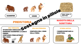 Linea del tempo: Dalla nascita della Terra fino ai popoli del Mediterraneo.