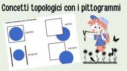 Concetti topologici con i pittogrammi