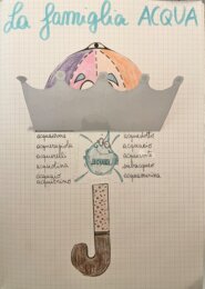 La famiglia ACQUA