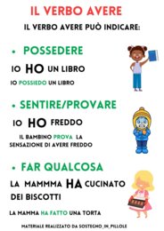 Il verbo avere e l’uso dell’ H