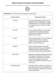 Rubriche valutative di italiano classe terza primaria