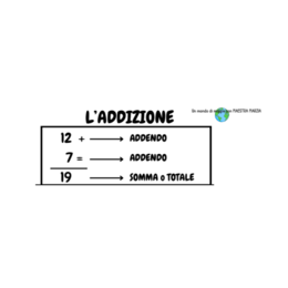 ADDIZIONE