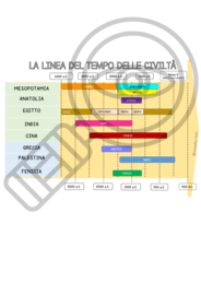 Linea del tempo civiltà