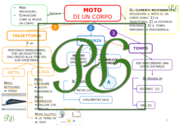 Il Moto- Scienze DSA e BES