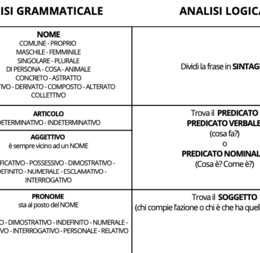 SEQUENZE ANALISI GRAMMATICALE E ANALISI LOGICA