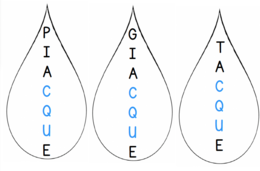 Regole Ortografiche QU - CU - CQU
