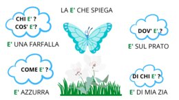 La è che spiega