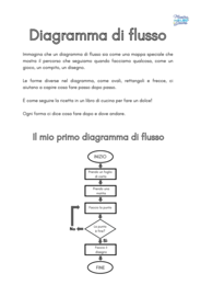 TECNOLOGIA: lezione attiva sui diagrammi di flusso