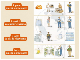 Interdipendenze Umane Montessori – Educazione Cosmica | Carte Didattiche Stampabili PDF | Printable charts Montessori