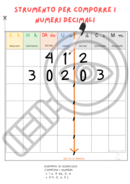 Strumento per la composizione dei numeri decimali