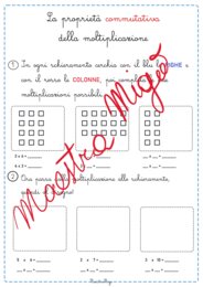 La proprietà commutativa della moltiplicazione