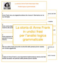 La storia di Anne Frank in undici frasi