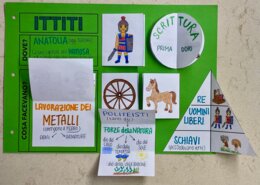 Lapbook: Ittiti e Assiri