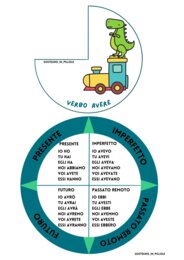 Il verbo avere e l’uso dell’ H