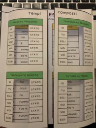 Schema per imparare il Verbo ESSERE e il Verbo AVERE