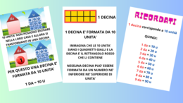 Spiegazione del passaggio da unità a decina
